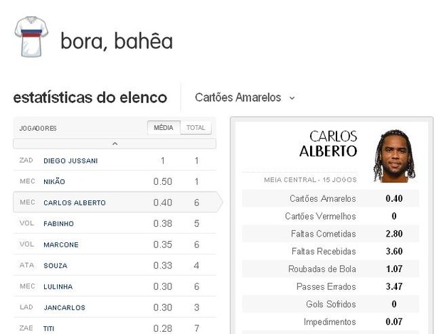 Box estatísticas dos clubes da Série A (Foto: Globoesporte.com)