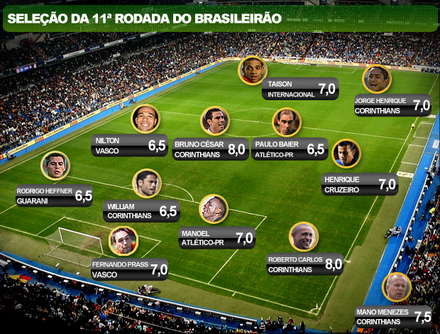 seleção 11ª rodada Brasileirão