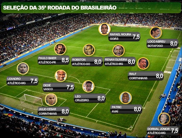 seleção da 35ª rodada Brasileirão