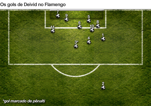 os gols de deivid no flamengo (Foto: arte esporte)