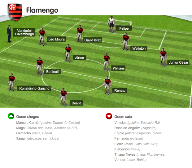 info_campinho_flamengo (Foto: arte esporte)