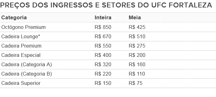 Com ingressos a partir de R$ 75, o UFC Fortaleza inicia vendas na ... - Globo.com
