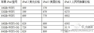 Tabela publicada no site Wibo, da China, mostra supostos novos preços do iPad 3 (Foto: Reprodução)