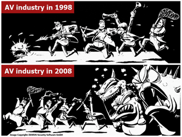 Hoje, antivírus estão atrás dos vírus. Gráfico de 2008 da companhia antivírus Ikarus ilustra a mudança na indústria (Foto: Divulgação/Ikarus)