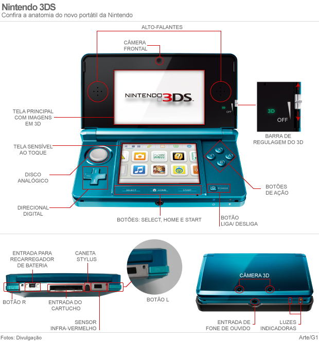 Arte Nintendo 3DS (Foto: Arte G1)