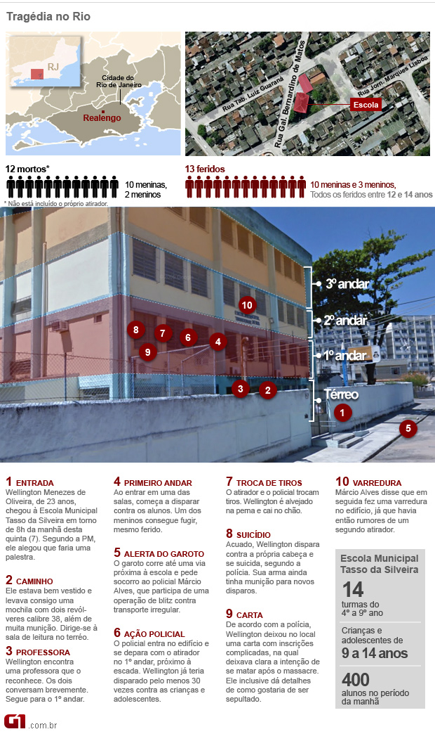 VALE ESTE: Info sobre ação do atirador em Realengo (Foto: Editoria de Arte/G1)