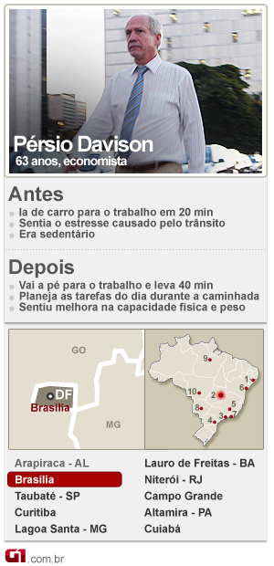 trânsito brasília persio davison (Foto: Editoria de Arte/G1)