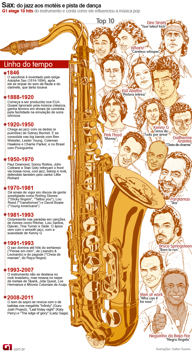 Lista e linha do tempo do saxofone (Foto: G1)