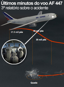 Infográfico mostra últimos minutos do voo  (Editoria de Arte/G1)