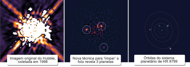 Nova técnica de processamento de imagem permitiu 'ver' planetas. (Foto: R. Soummer / STScI / Nasa / ESA)