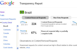 Google divulgou relatório de transparência sobre pedidos de governos no mundo (Foto: Reprodução)