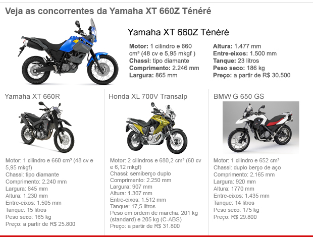 Yamaha; XT 660Z; Ténéré; lançamento; moto; motocicleta; Brasil (Foto: Raul Zito/ G1)