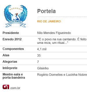 Ficha da Portela (Foto: Editoria de Arte/G1)