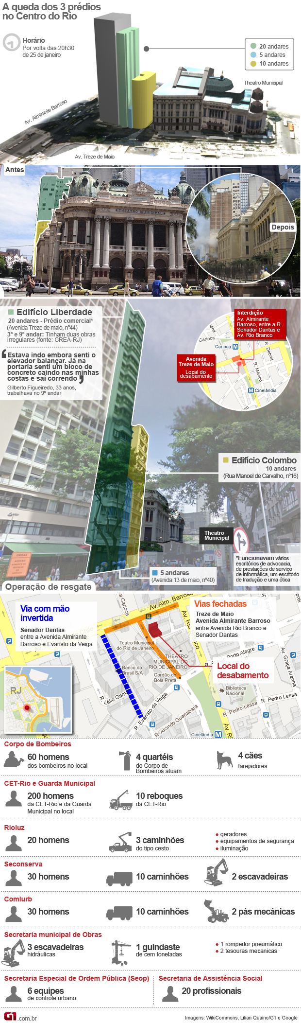 Mapa desabamento no Centro do Rio, com serviço de resgate (Foto: Arte G1)
