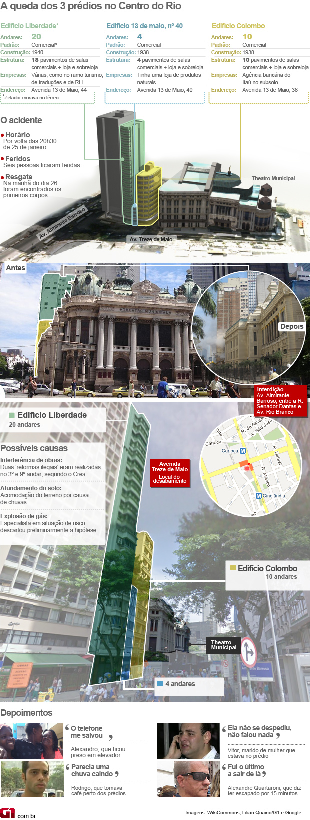 Mapa detalhado dos prédios do desabamento no Rio (Foto: Arte G1)