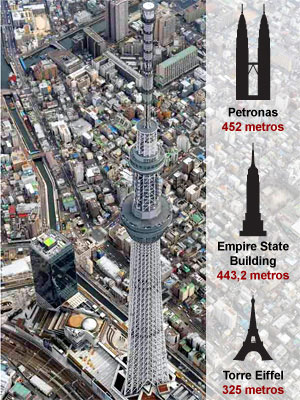 Japão conclui construção de torre mais alta do mundo, com 634 m (Reuters)