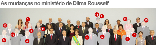 Mudanças no Ministério de Dilma - com Afonso Florence (Foto: Editoria de Arte / G1)