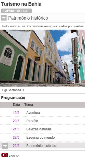 Calendário turismo bahia - pelourinho (Foto: Editoria de Arte/G1)