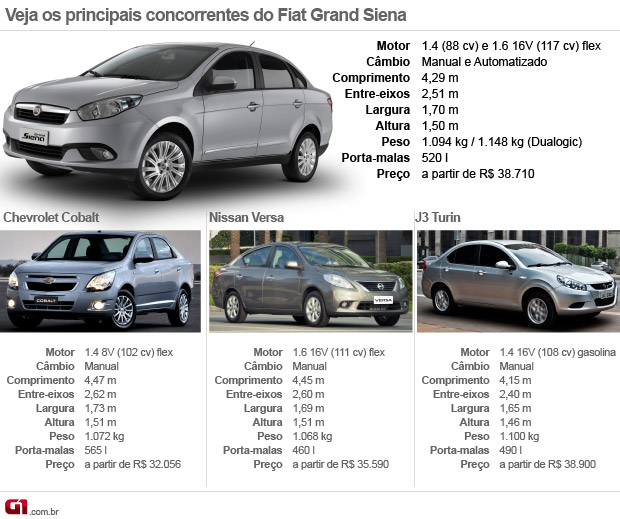 Concorrentes Fiat Grand Siena (Foto: Editoria de Arte/G1)