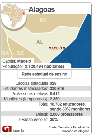Mapa Alagoas educação (Foto: Editoria de Arte/G1)