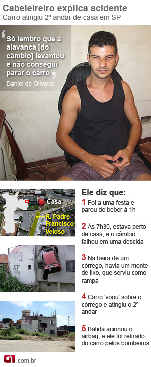 Motorista conta como ocorreu acidente na Zona Leste de São Paulo (Foto: Arte/G1)