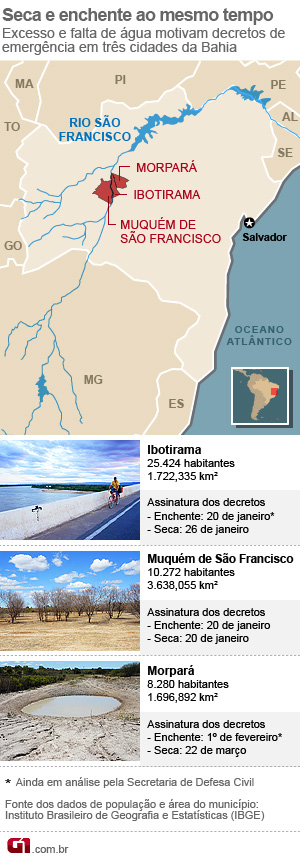 FINAL Mapa arte seca enchentes emergência Bahia (Foto: Arte/G1)