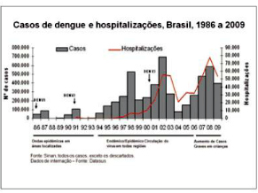 Dengue hospitalização (Foto: ABC/Divulgação)