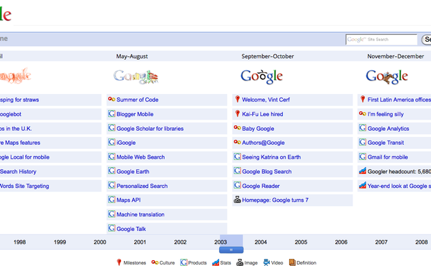 Linha do tempo dos principais eventos por ano do Google (Foto: Reprodução)