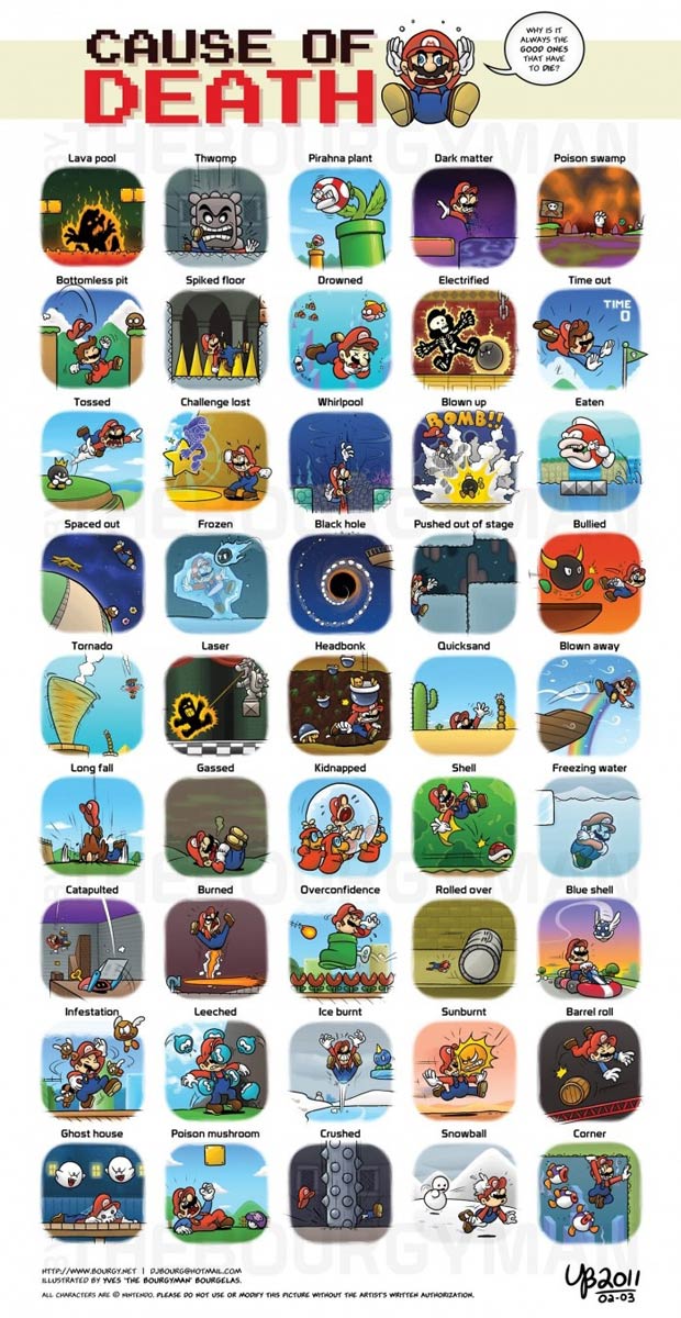 45 maneiras de morrer em Mario Bros. (Foto: Reprodução)