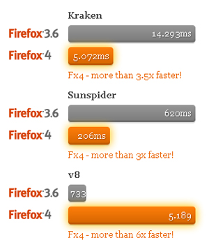 Firefox 4 (Foto: Reprodução/TechTudo)