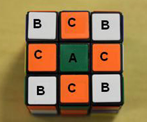 Cubo Mágico: nome das peças (Foto: Reprodução)