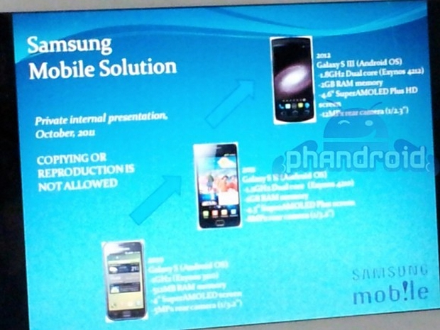 Tabela com a evolução do smartphone Galaxy mostrando o suposto Galaxy S III (Foto: Reprodução)
