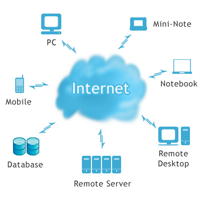 Cloud computing permite acessar dados de qualquer computador (Foto: Reprodução)