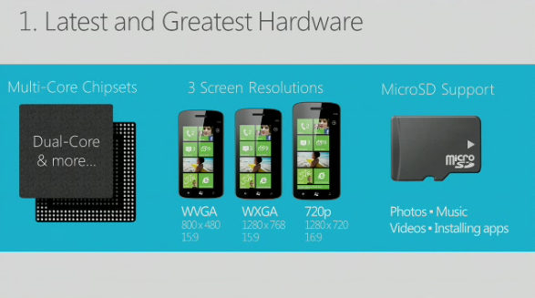 Windows Phone 8 vai trabalhar com processadores Dual Core e com novos formatos de telas e terão microSD (Foto: Divulgação)