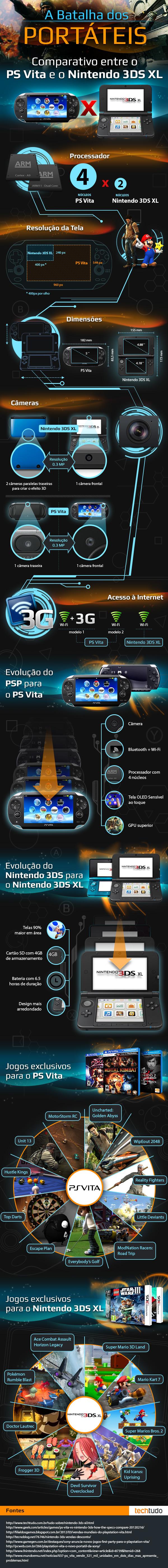 Infográfico PS Vita X Nintendo 3DS (Foto: TechTudo)