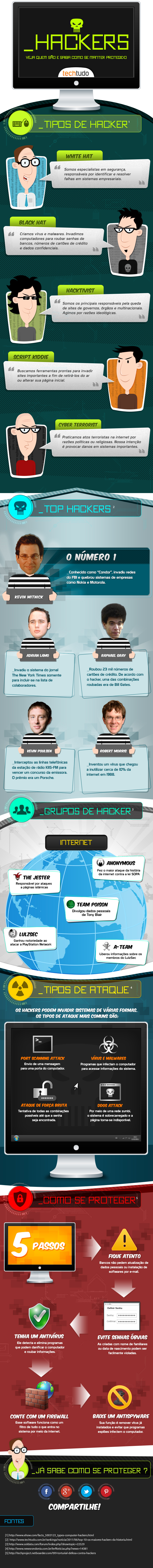 Existem diferentes tipos ataques de hackers, descubra como se previnir (Foto: Techtudo)