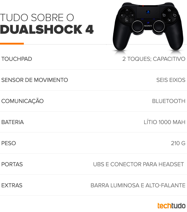 Especificações do DualShock 4 (Foto: TechTudo)