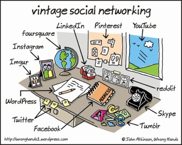 Redes Sociais Vintage (Foto: Reprodução/ Wrong Hands) 