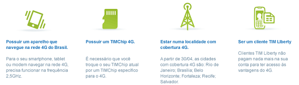 Para utilizar a rede 4G pela operadora, o usuário deverá se enquadrar em alguns requisitos (Foto: Reprodução/TIM)