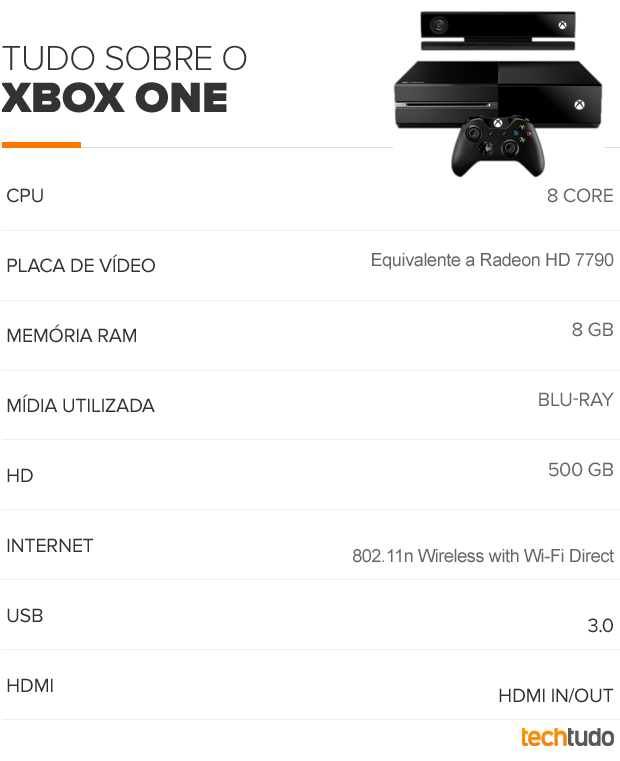 Tabela das especificações do Xbox One (Foto: TechTudo)