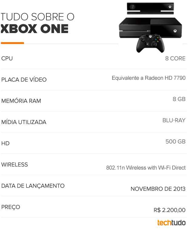 Ficha do completa do Xbox One (Foto: TechTudo)