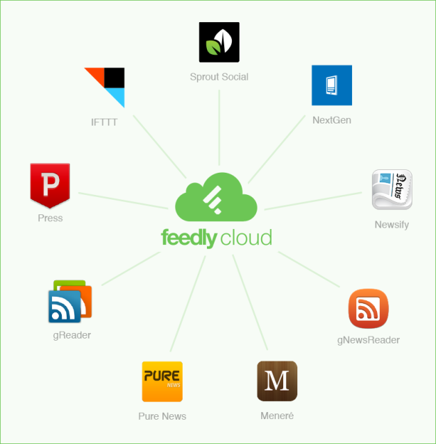 Feedly Cloud agora está disponível e tem versão Web independente com novo visual. (Foto: Divulgação)