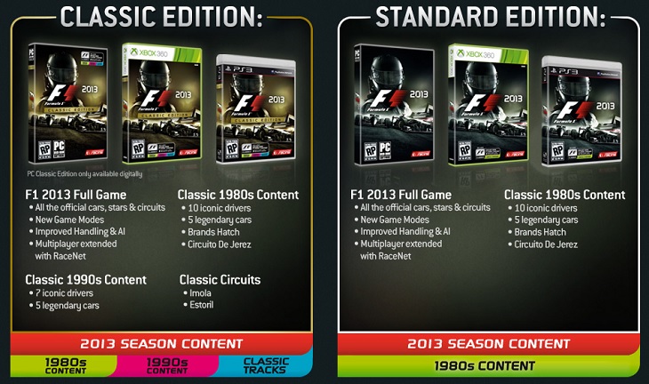 f1 2013 classic edition gameplay