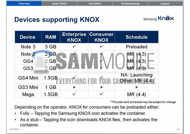 Document reveals devices that will receive updates (Photo: Playback / GSM Insider)