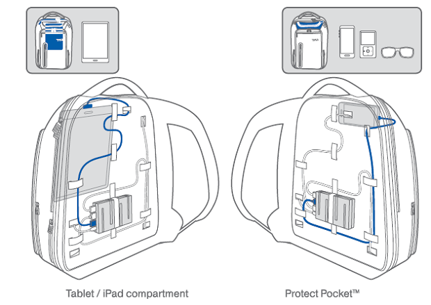TYLT Energi traz compartimentos para tablets, smartphones e outros objetos (Foto: Reprodução/Kickstarter)