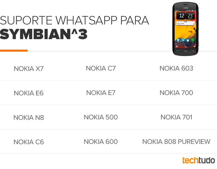 descargar whatsapp gratis para symbian