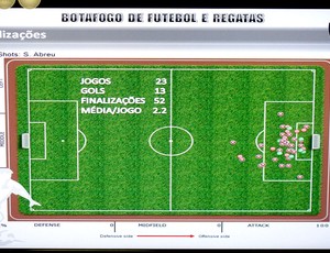 televisão com as estatísticas de Loco Abreu no Botafogo (Foto: André Casado / Globoesporte.com)