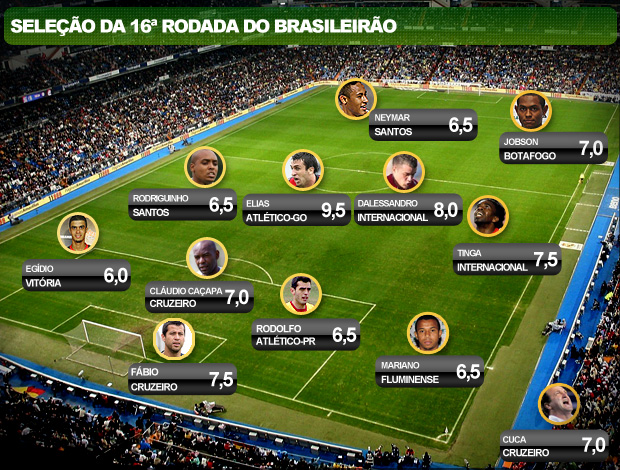 Seleção da 16ª Rodada do Brasileirão