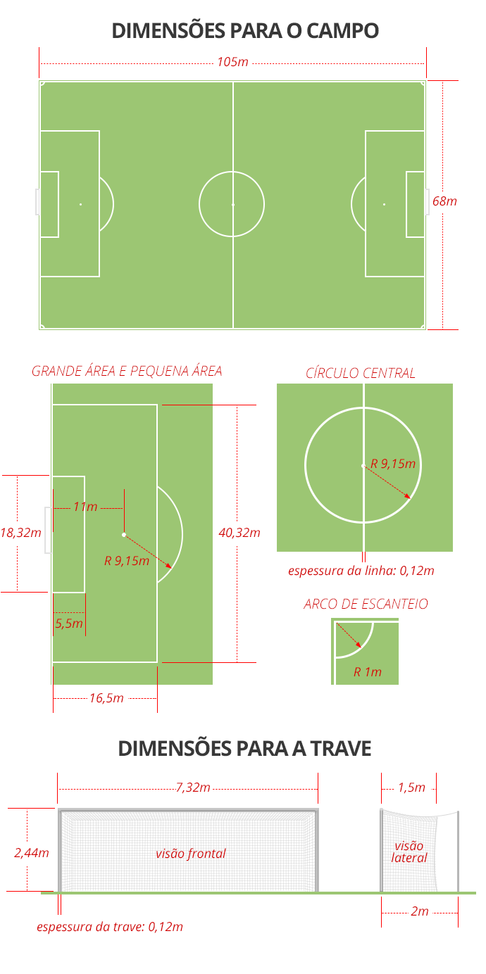 Sabes quais são as medidas de um campo de futebol?
