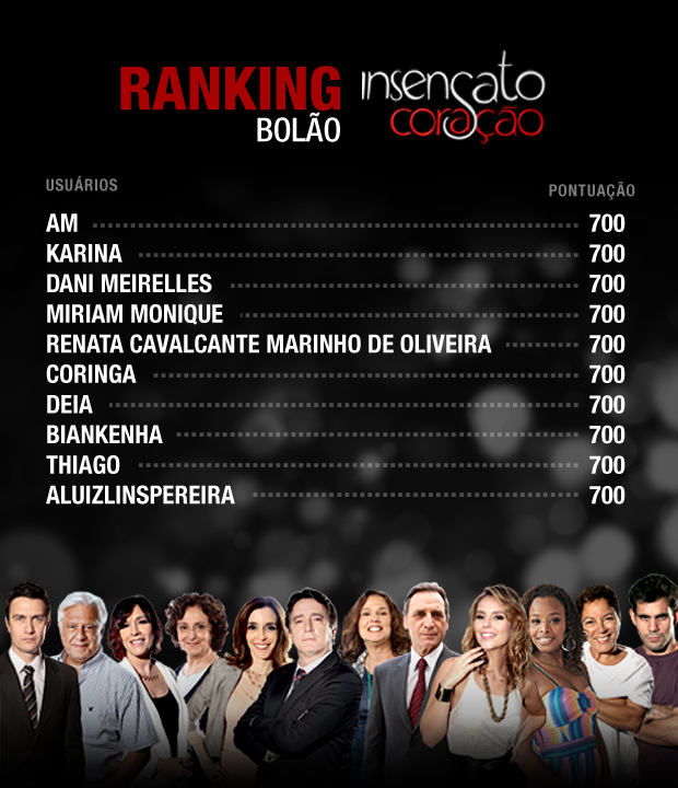 Ranking Bolão (Foto: TV Globo)